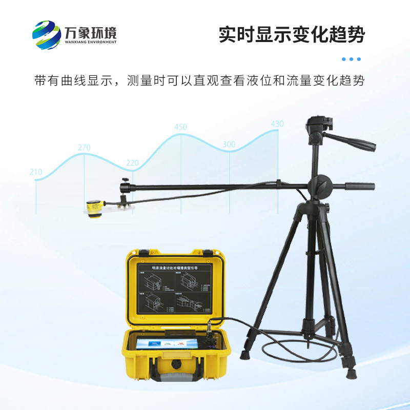 巴歇爾槽明渠流量計(jì)是什么？有什么作用？