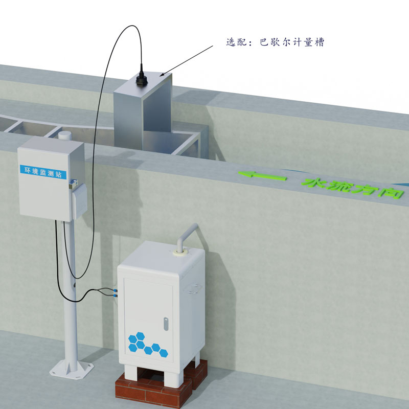 徑流水土流失監(jiān)測設備，水土流失監(jiān)測設備中的寶藏