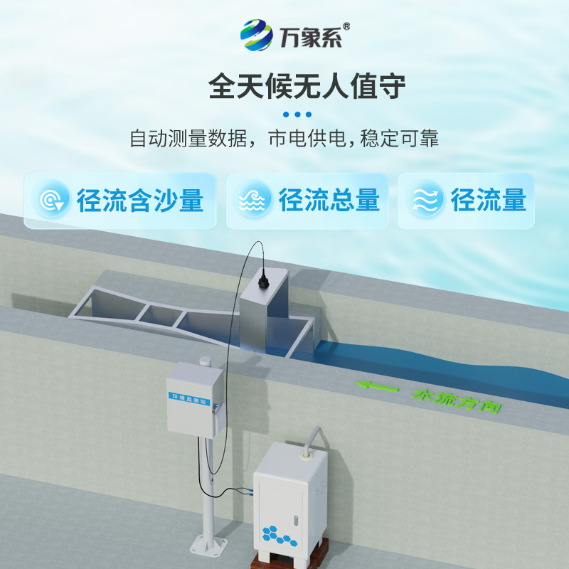 徑流水土流失監(jiān)測(cè)設(shè)備，科技守護(hù)綠水青山
